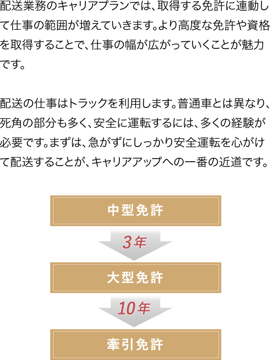 中型免許から大型免許、そして牽引免許まで