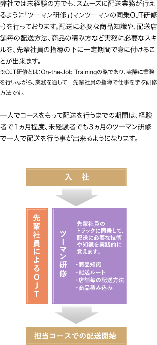 教育体制について