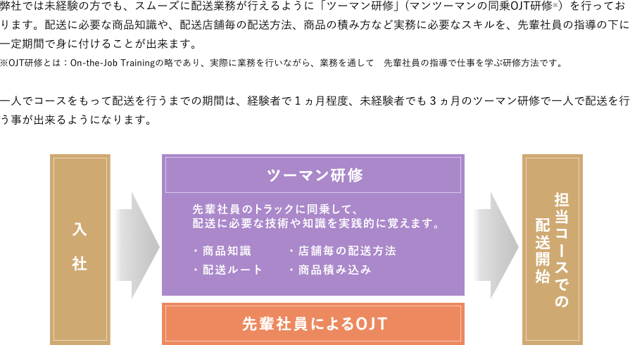 教育体制について