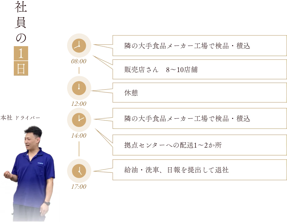 社員の1日