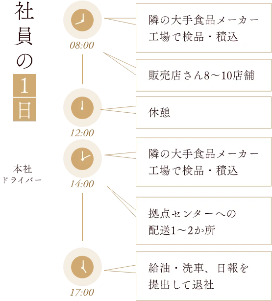 社員の1日